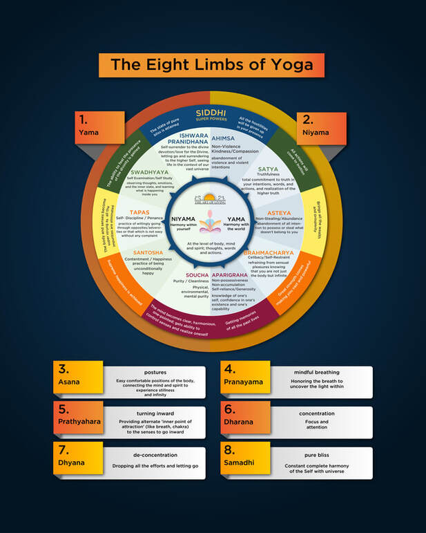 Hatha Yoga for Beginners Class 4 | Live Yoga Life